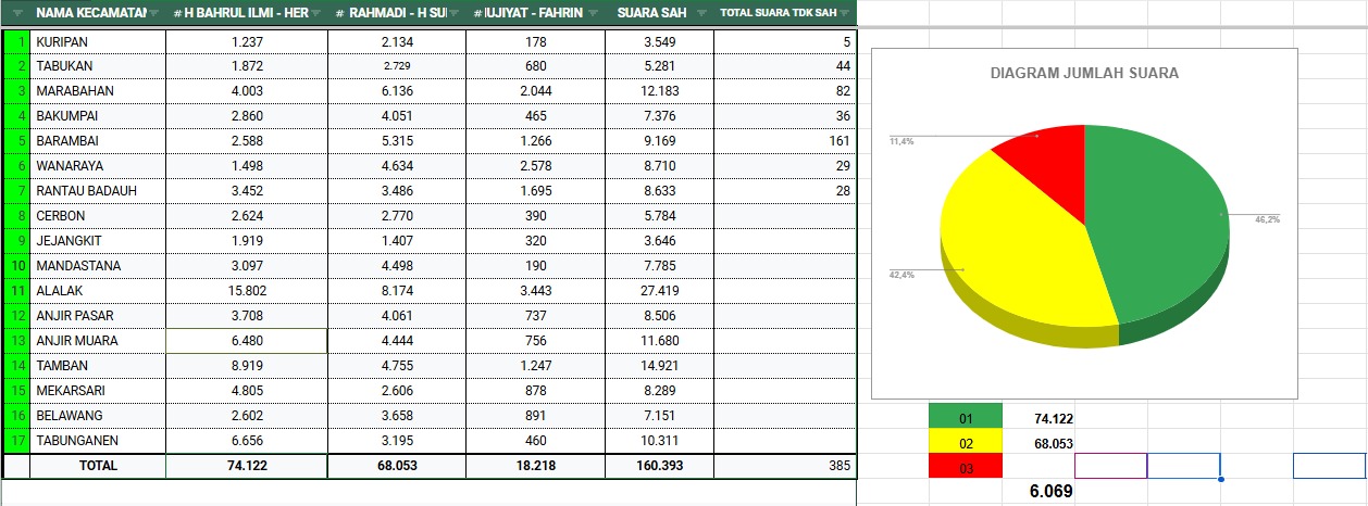 Hasil Hitung Cepat Baiman