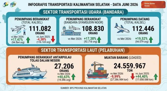 Transportasi Kalsel Juni 2026 (2)